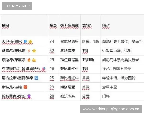 世界杯阿根廷与奥地利队伍对阵图全景展示及比赛前瞻分析帮助球迷提前了解比赛情况 世界杯阿根廷与奥地利队伍对阵图全景展示及比赛前瞻分析帮助球迷提前了解比赛情况
